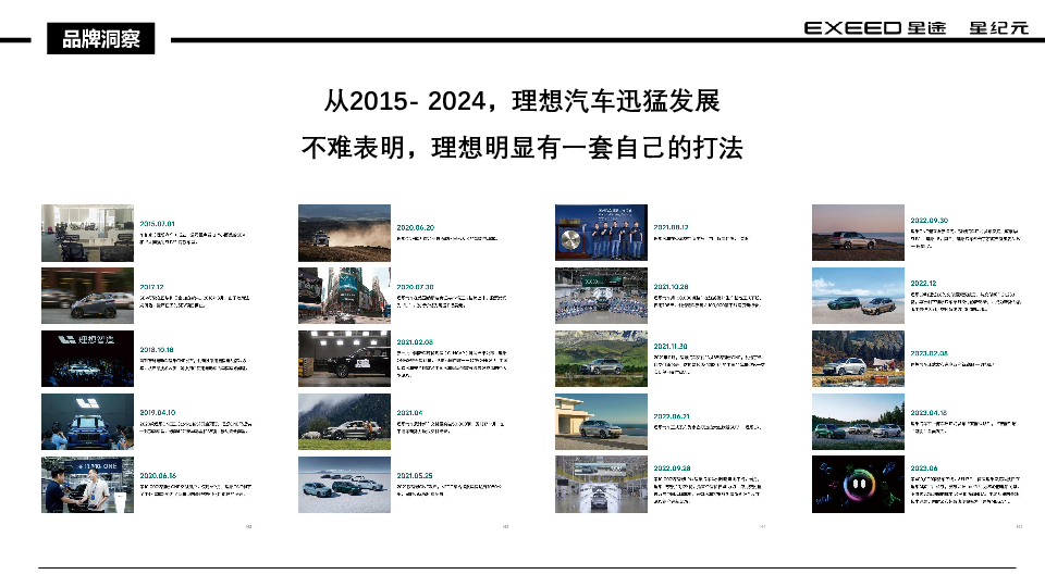 2025星途新能源增程汽车新车上市营销方案